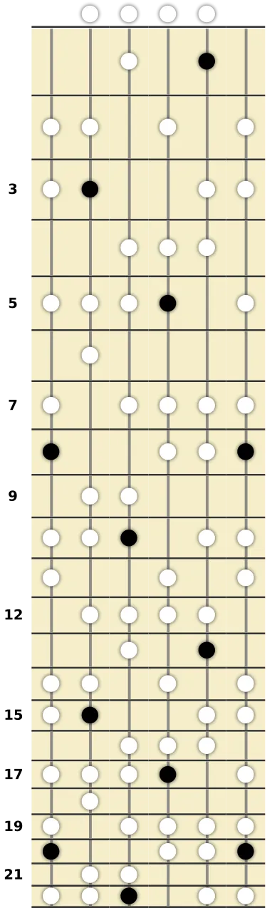 C Diminished Lydian Scale