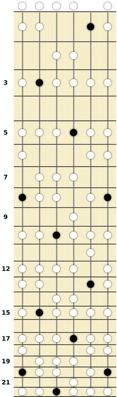 C Dominant Bebop Scale