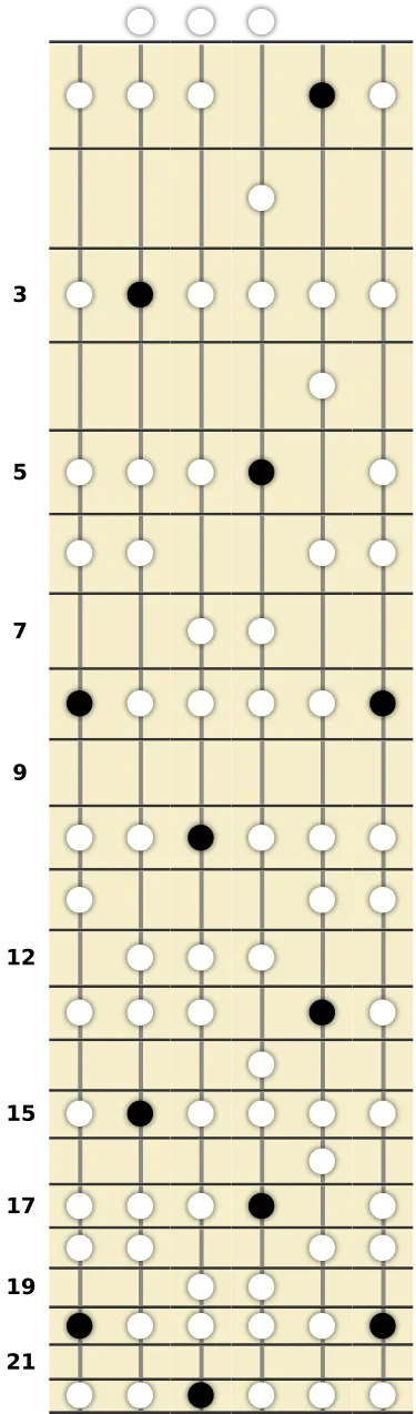 C Dorian Scale