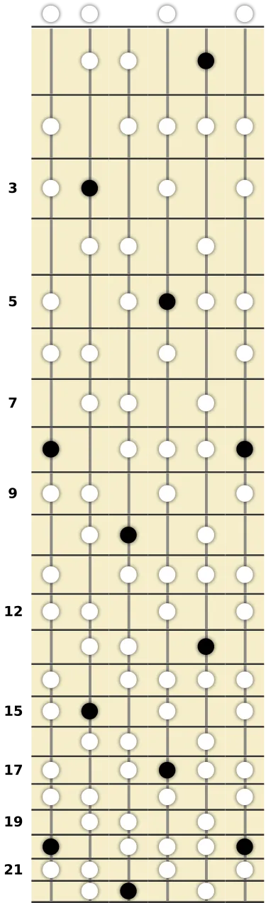 C Half-Whole Diminished Scale