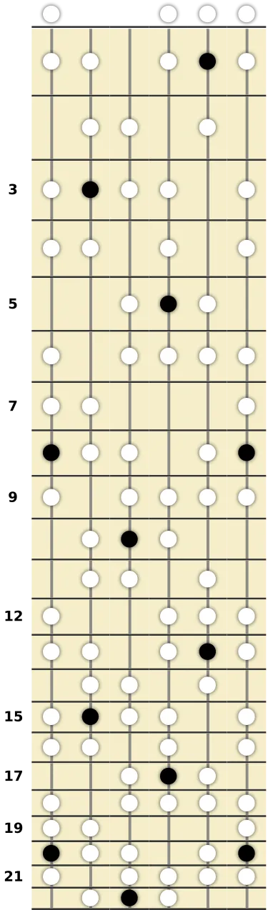 C Harmonic Minor Bebop Scale