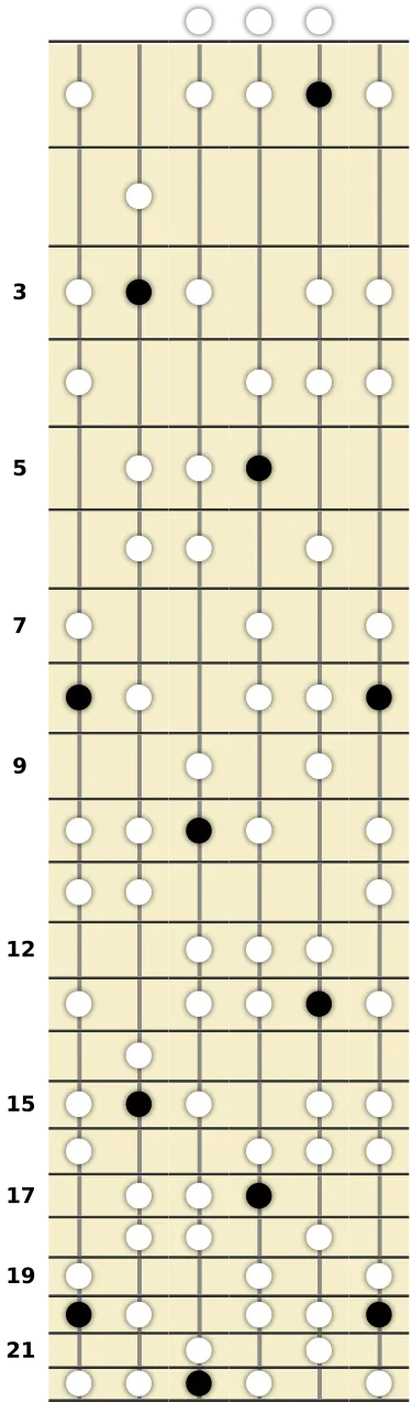 C Harmonic Minor Scale