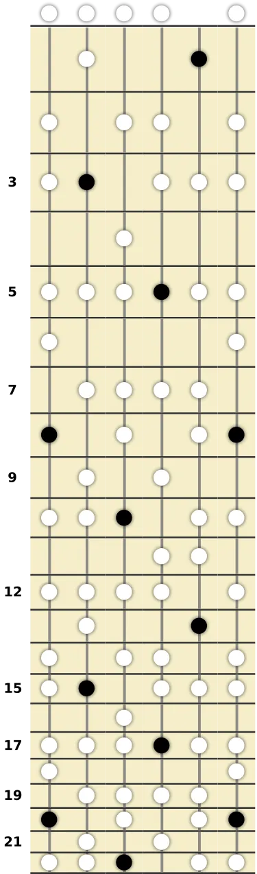 C Lydian Dominant Scale