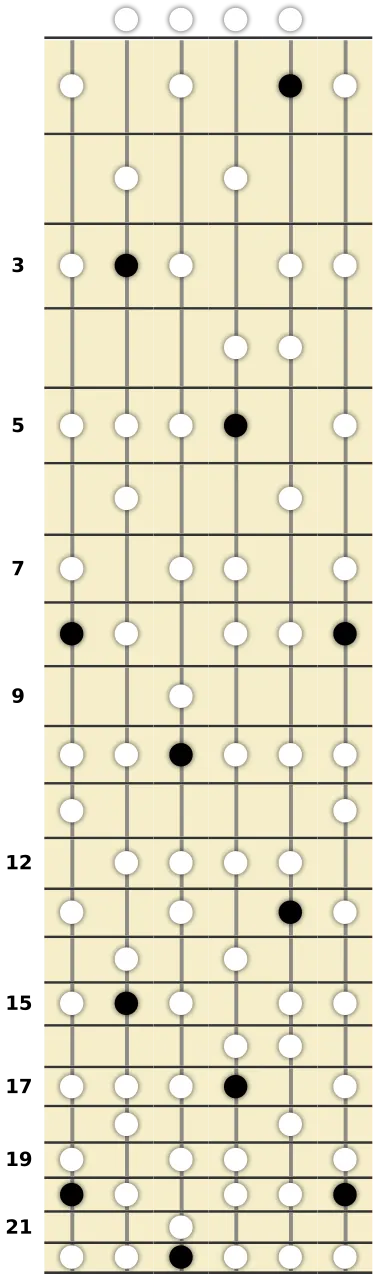 C Melodic Minor Scale