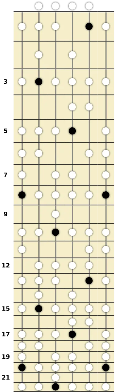 C Minor Bebop Scale