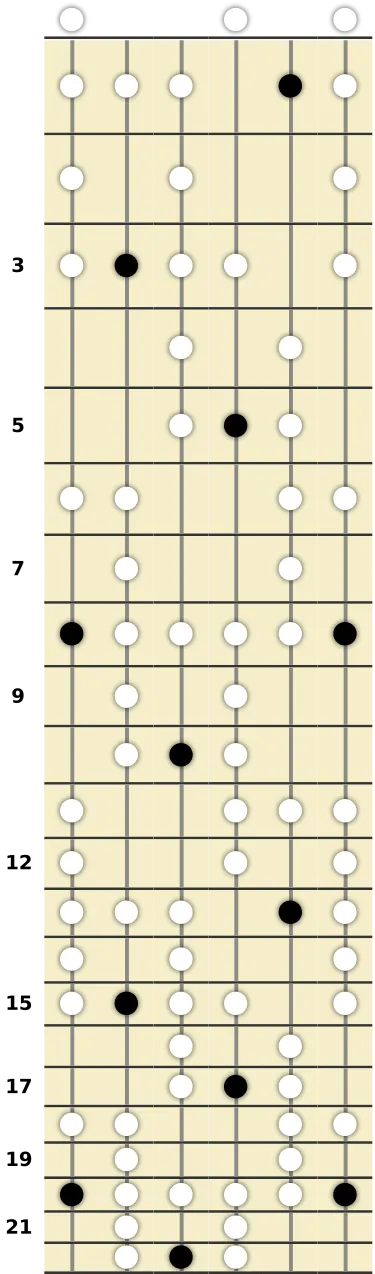 C Mixo Blues Scale