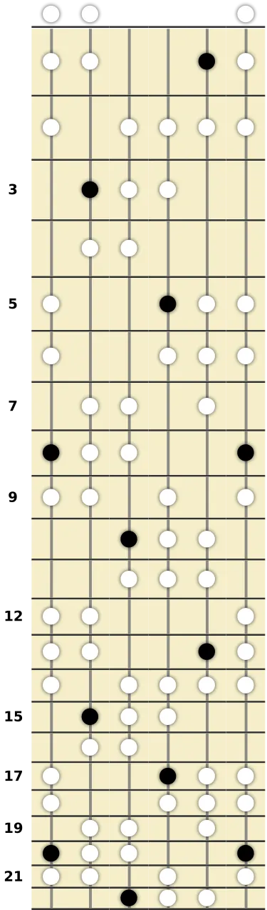 C Oriental Scale