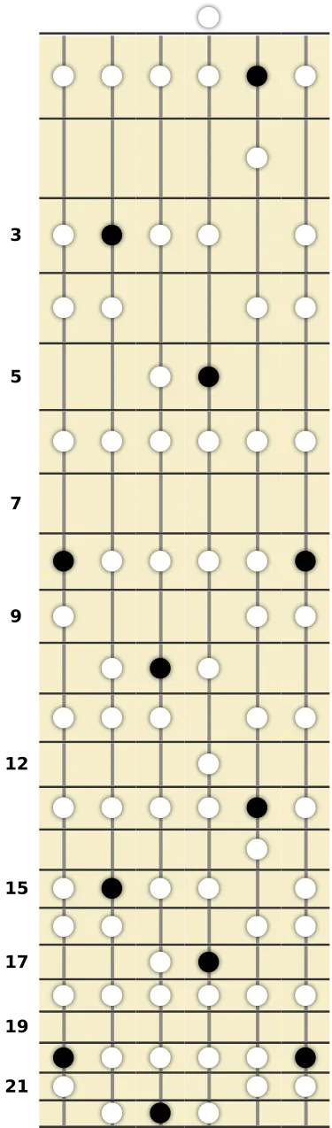 C Phrygian Scale