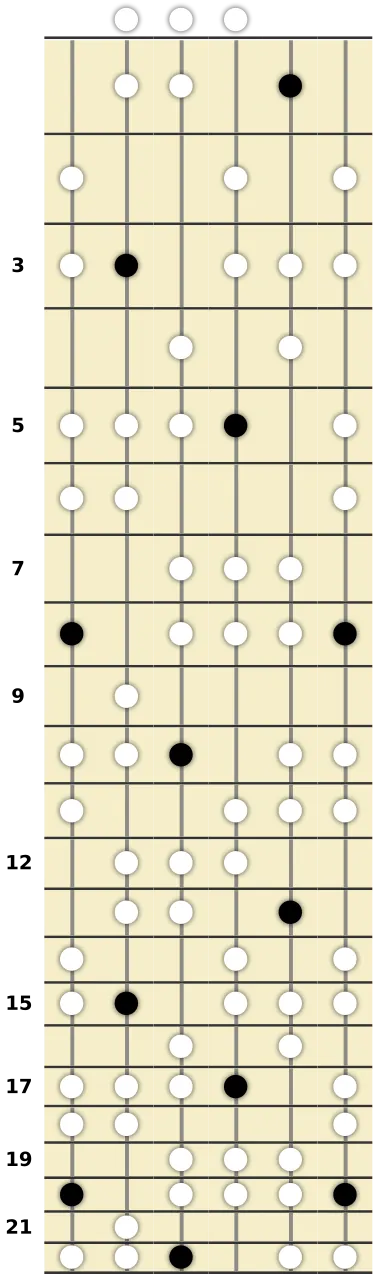 C Romanian Scale