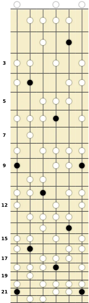 C# Diminished Lydian Scale