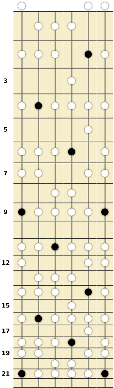 C# Dorian Scale