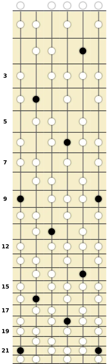 C# Half-Whole Diminished Scale