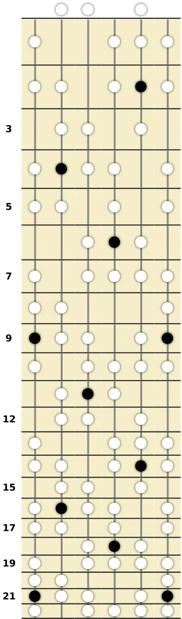 C# Harmonic Minor Bebop Scale