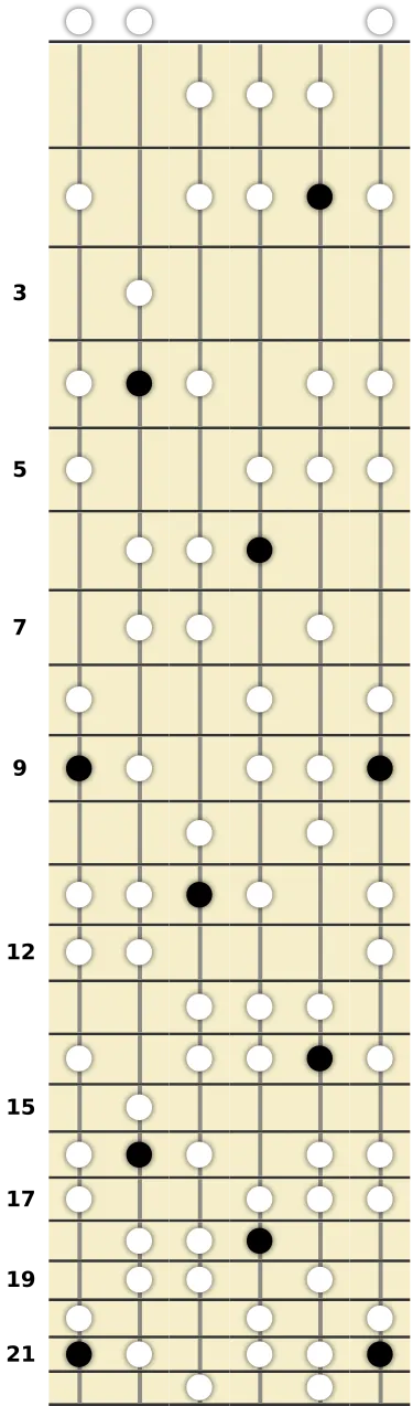 C# Harmonic Minor Scale