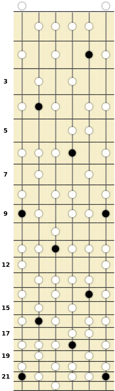 C# Melodic Minor Scale