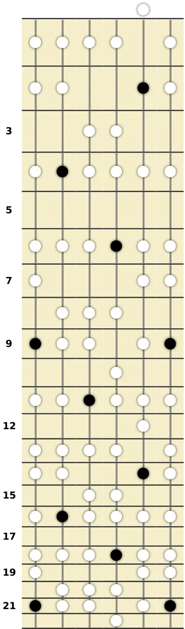 C# Mixolydian Scale