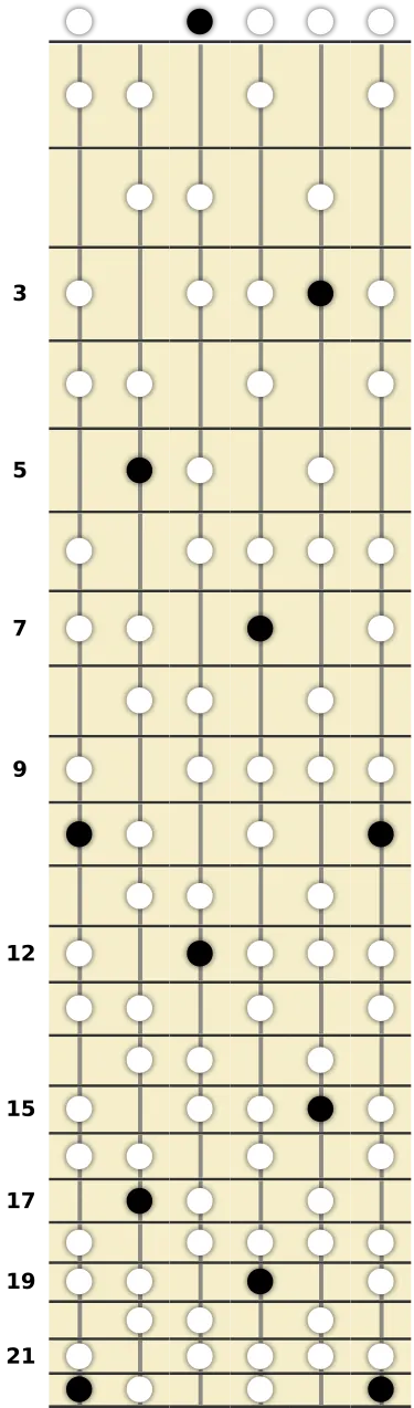 D Arabian Scale