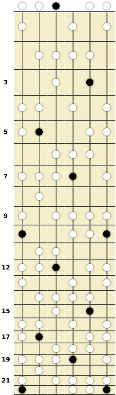 D Diminished Lydian Scale