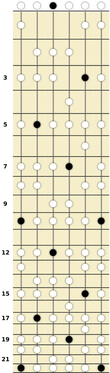 D Dorian Scale