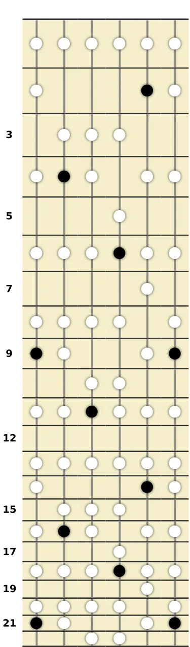 D♭ Ionian Scale