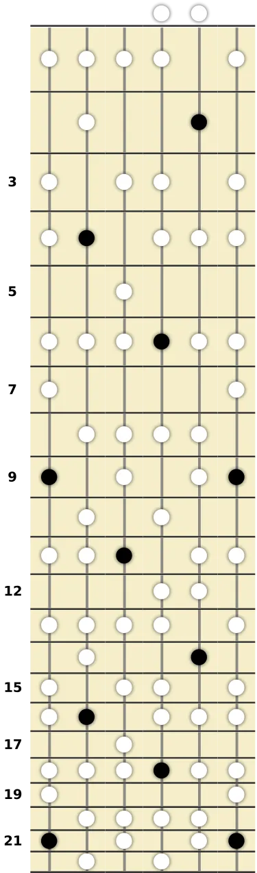 D♭ Lydian Dominant Scale