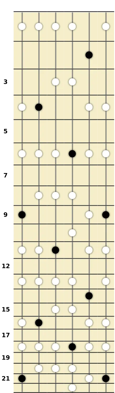 D♭ Major Pentatonic Scale