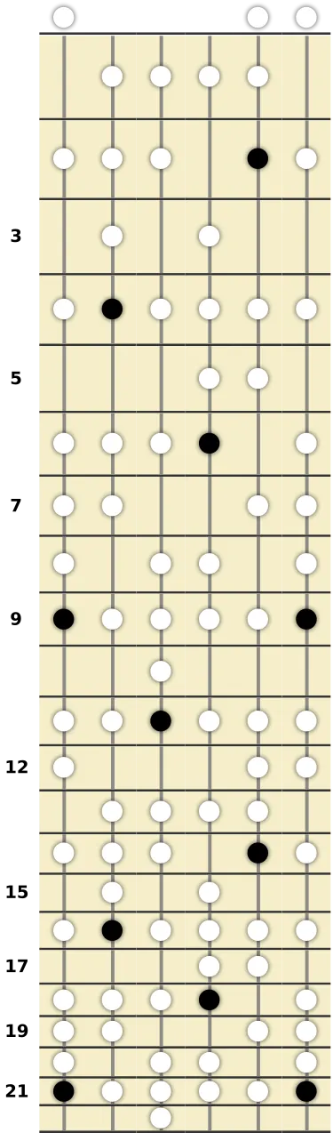 D♭ Minor Bebop Scale