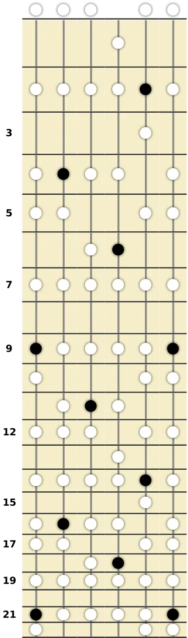 D♭ Phrygian Scale