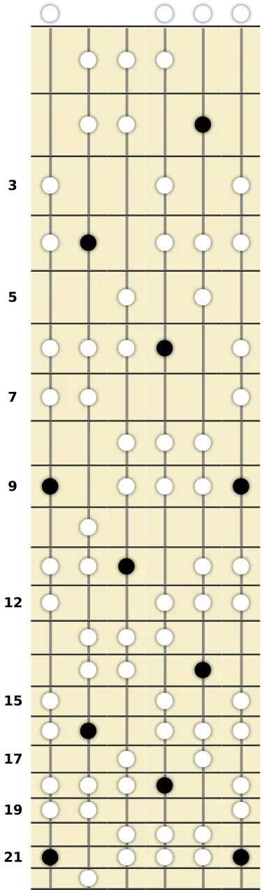 D♭ Romanian Scale