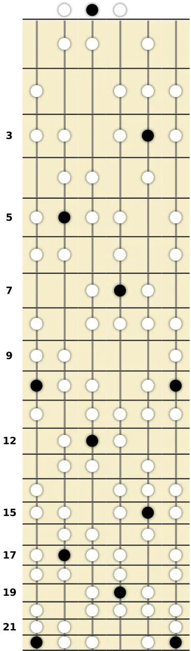 D Harmonic Minor Bebop Scale