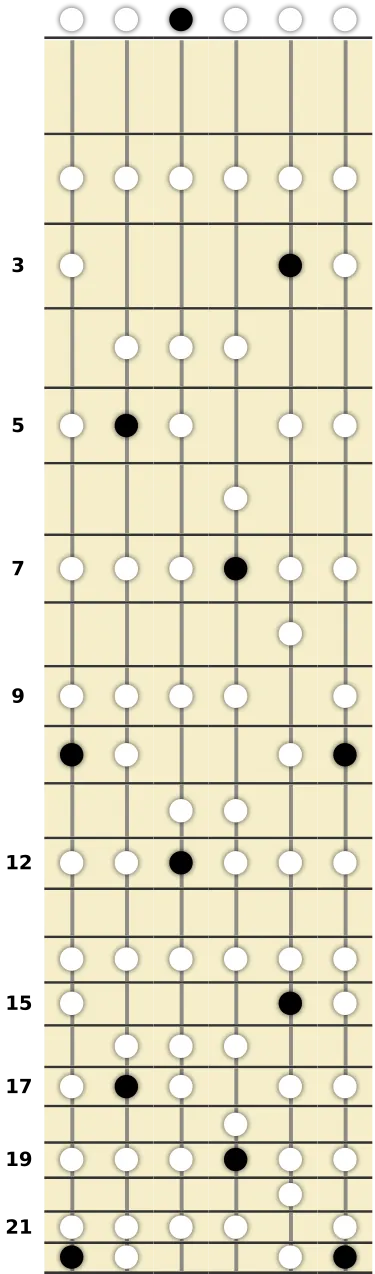 D Ionian Scale