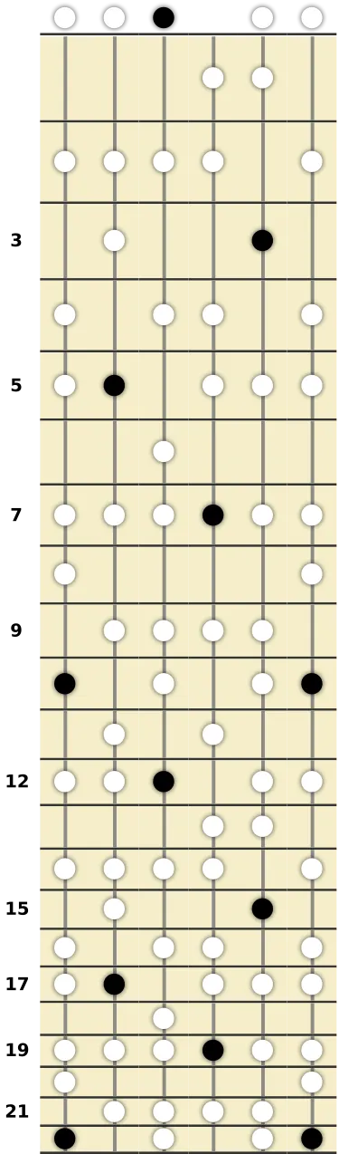 D Lydian Dominant Scale