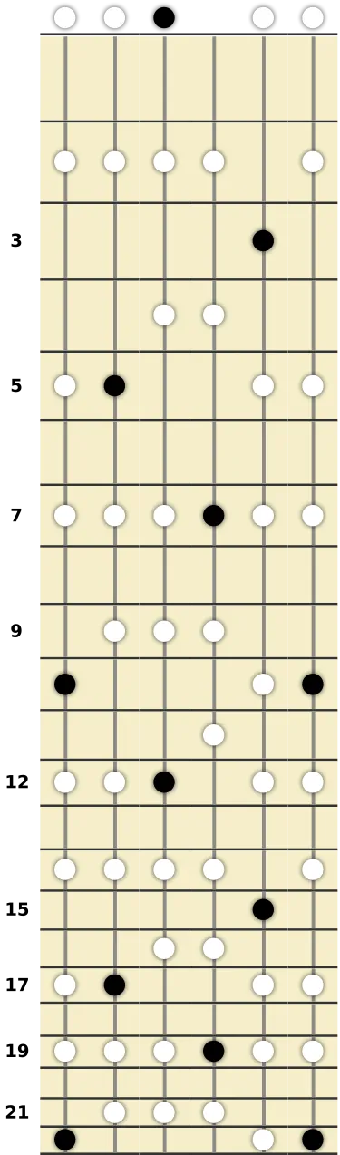 D Major Pentatonic Scale