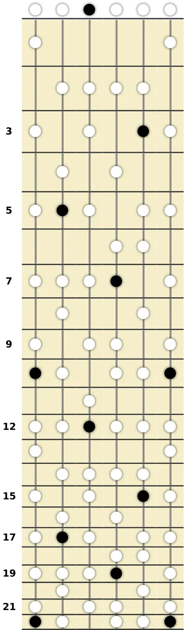 D Melodic Minor Scale