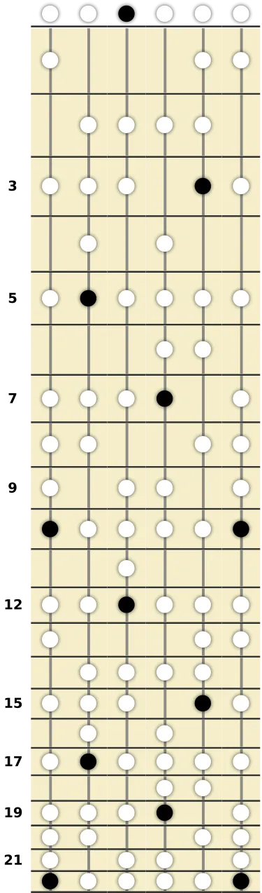 D Minor Bebop Scale