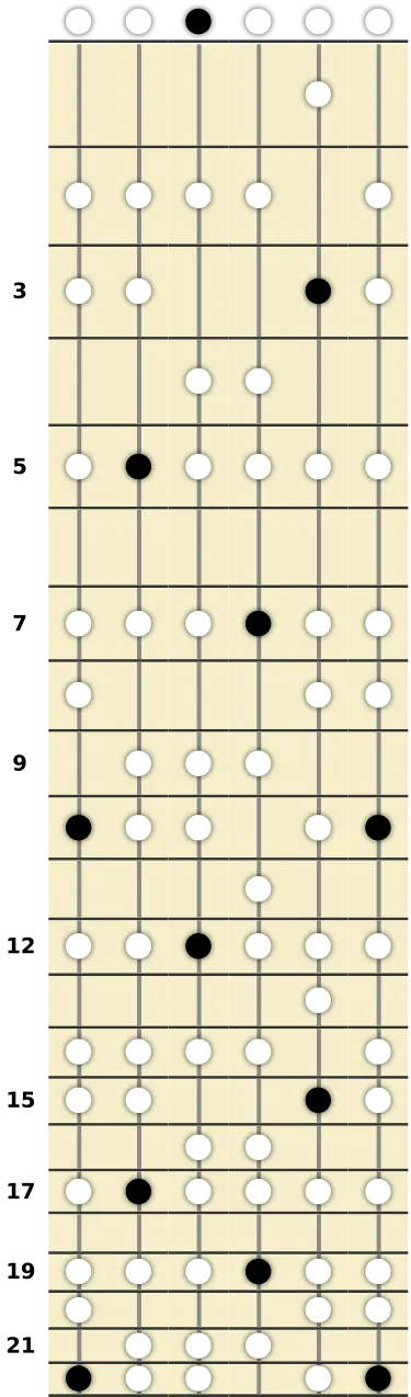 D Mixolydian Scale