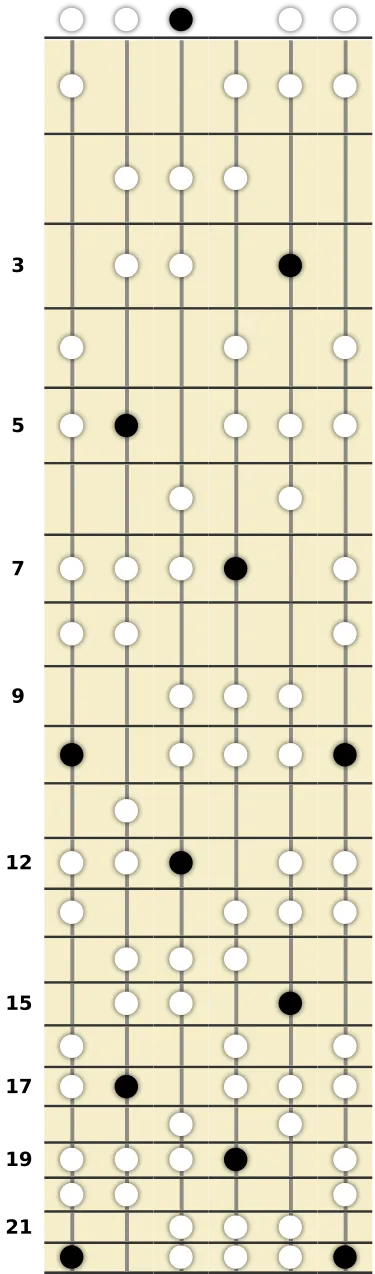 D Romanian Scale