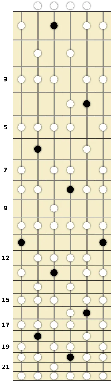 D# Augmented Lydian Scale