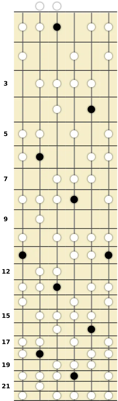 D# Diminished Lydian Scale