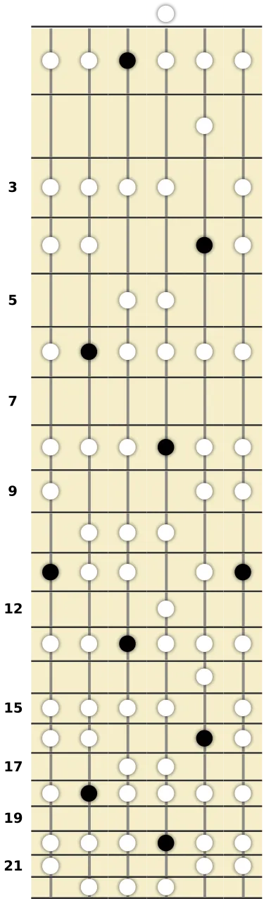 D# Dominant Bebop Scale