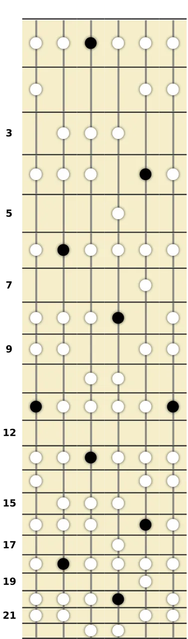 D# Dorian Scale