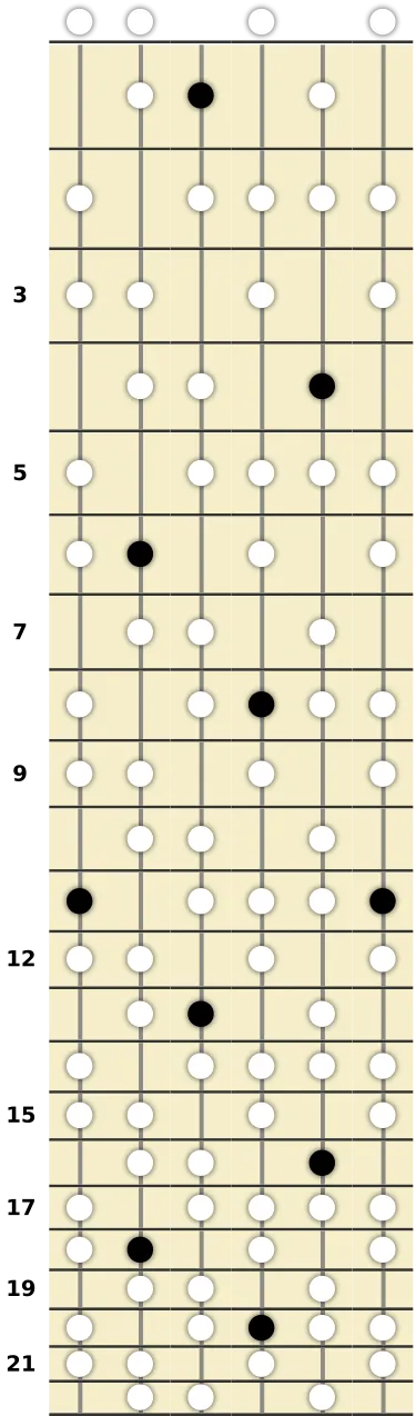 D# Half-Whole Diminished Scale