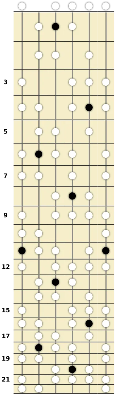 D# Harmonic Minor Bebop Scale