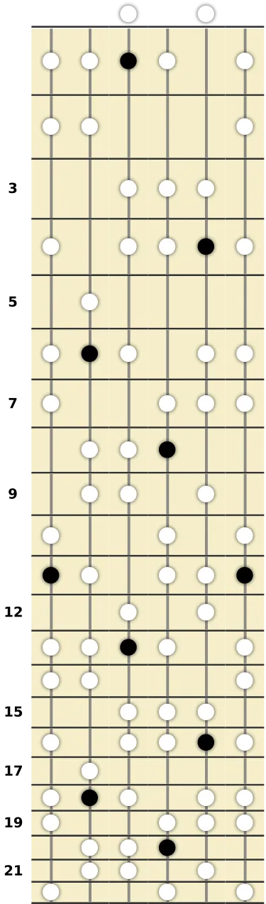 D# Harmonic Minor Scale