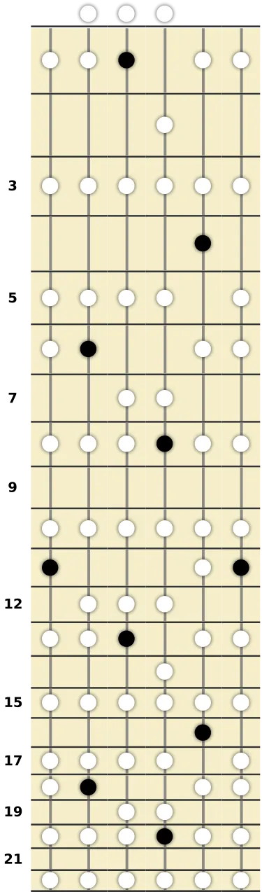 D# Lydian Scale