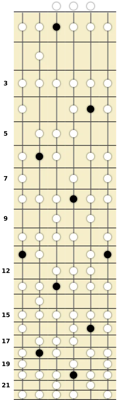 D# Major Bebop Scale