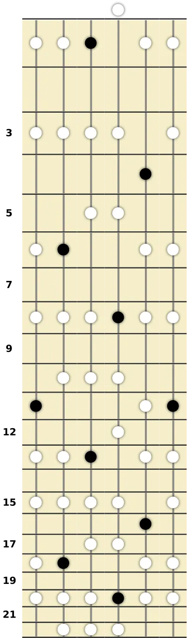 D# Major Pentatonic Scale