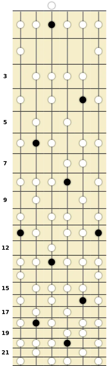 D# Melodic Minor Scale