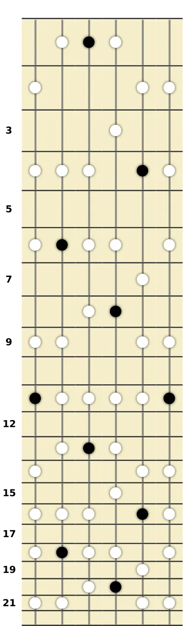 D# Minor Pentatonic Scale