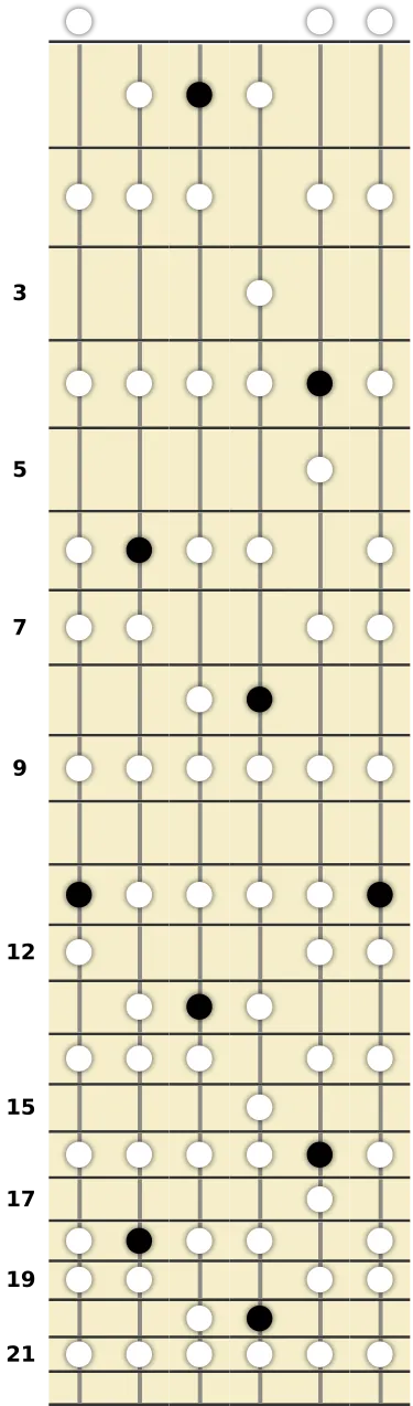 D# Phrygian Scale